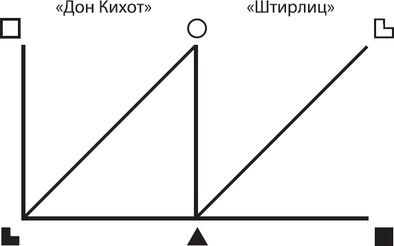 Соционика. Умение общаться эффективно - _61.png