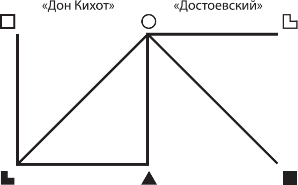 Соционика. Умение общаться эффективно - _62.png