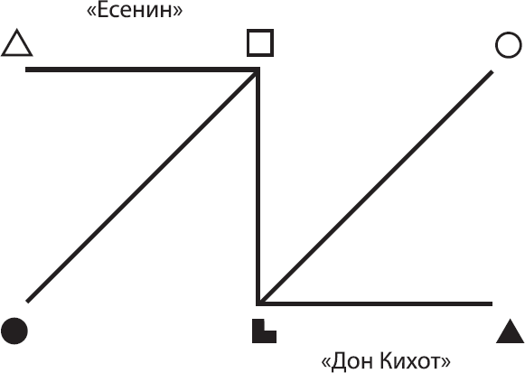 Соционика. Умение общаться эффективно - _67.png