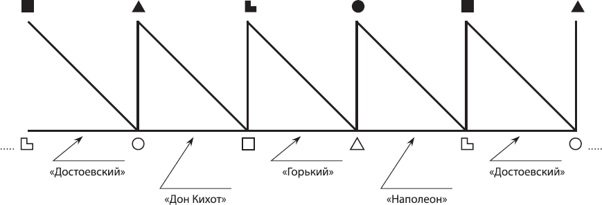 Соционика. Умение общаться эффективно - _69.png