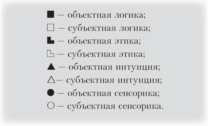 Соционика. Умение общаться эффективно - _7.png