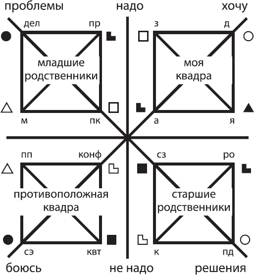 Соционика. Умение общаться эффективно - _70.png