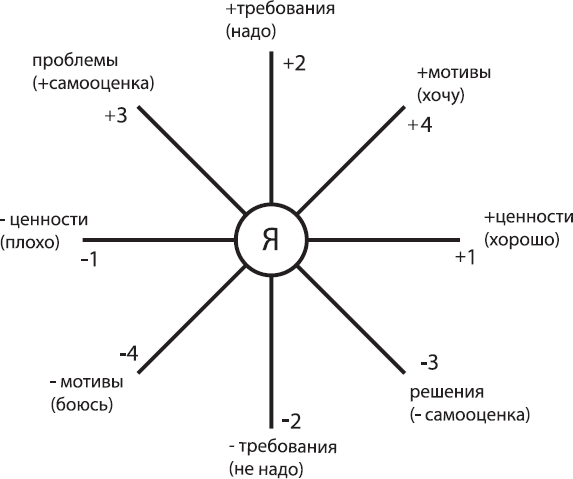 Соционика. Умение общаться эффективно - _71.png