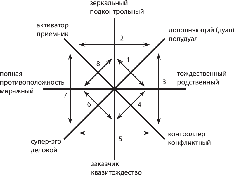 Соционика. Умение общаться эффективно - _72.png