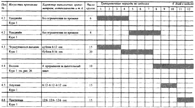 Пранаяма. Сознательный способ дыхания. - less01.png