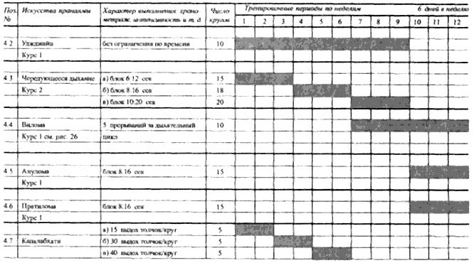 Пранаяма. Сознательный способ дыхания. - less02.png