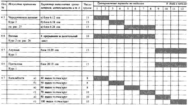 Пранаяма. Сознательный способ дыхания. - less03.png