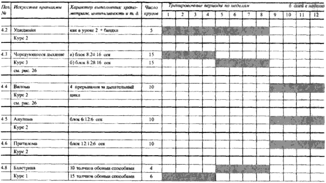 Пранаяма. Сознательный способ дыхания. - less04.png