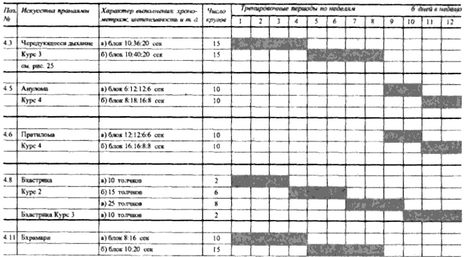 Пранаяма. Сознательный способ дыхания. - less08.png