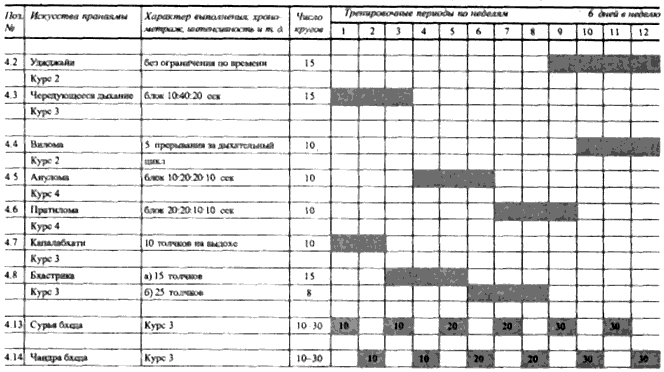 Пранаяма. Сознательный способ дыхания. - less09.png