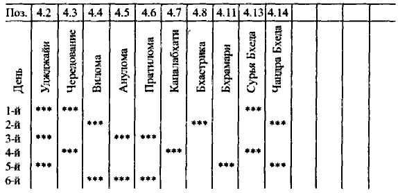 Пранаяма. Сознательный способ дыхания. - book35.png