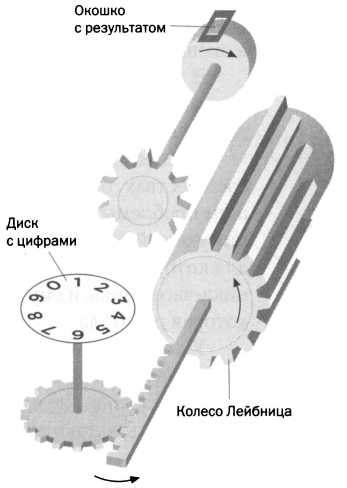 Физика учит новый язык. Лейбниц. Анализ бесконечно малых - _25.jpg