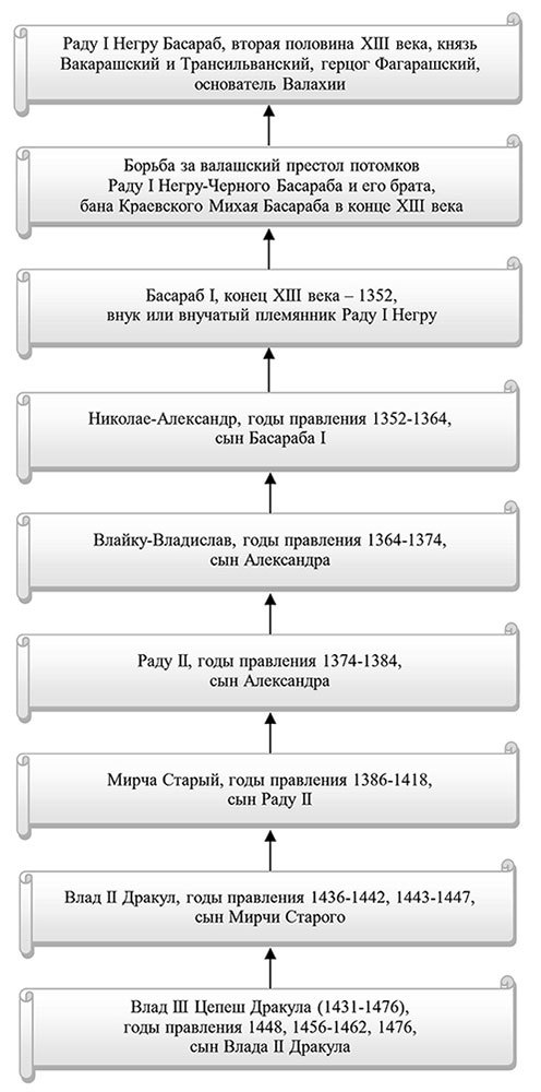 Хочу Румынию! Подлинная история Влада Цепеша Дракулы - i_001.jpg