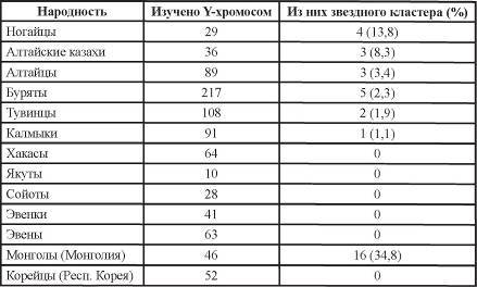 По следам Чингиз-хана. Генетик в центре Азии - _12.jpg