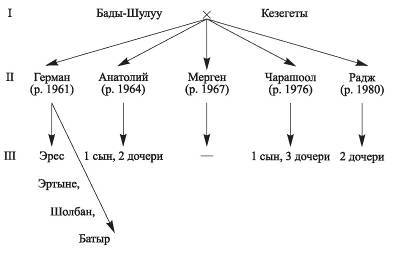 По следам Чингиз-хана. Генетик в центре Азии - _14.jpg