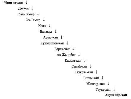 По следам Чингиз-хана. Генетик в центре Азии - _20.jpg