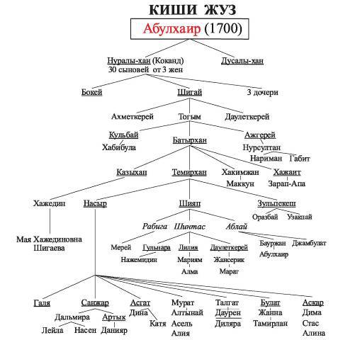 По следам Чингиз-хана. Генетик в центре Азии - _21.jpg