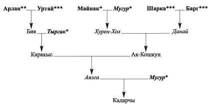 По следам Чингиз-хана. Генетик в центре Азии - _35.jpg