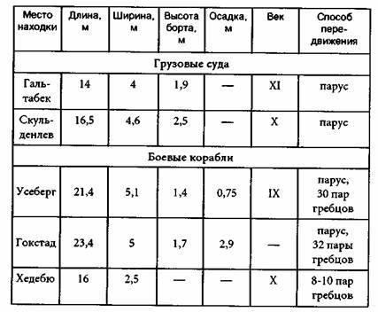 Сага о Вигдис и Вига-Льоте. Серебряный молот. Тигры моря: Введение в викингологию - i_039.jpg