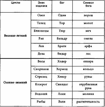 Сага о Вигдис и Вига-Льоте. Серебряный молот. Тигры моря: Введение в викингологию - i_052.jpg