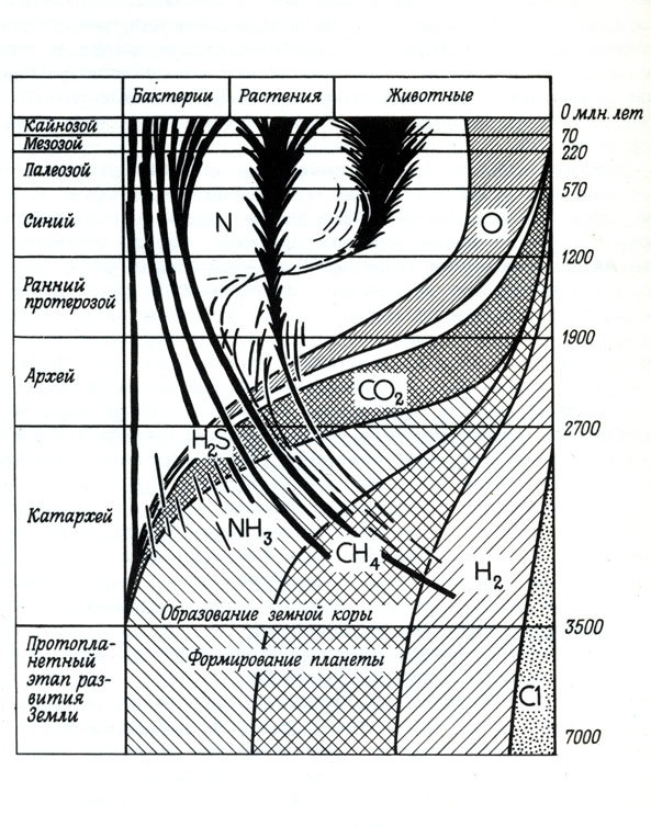 Земля и жизнь - doc2fb_image_0200003E.jpg