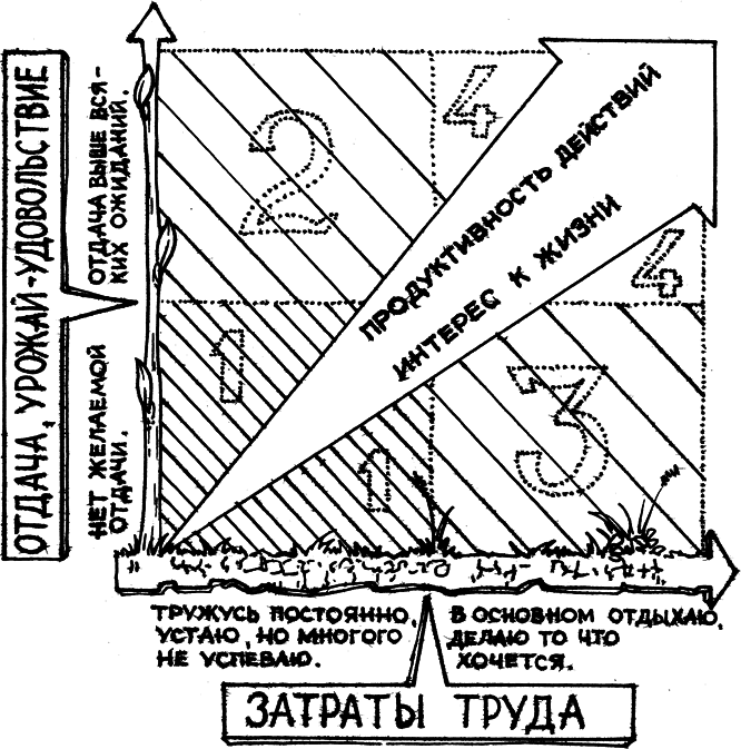 Самая полная энциклопедия огородника и садовода - _4.png