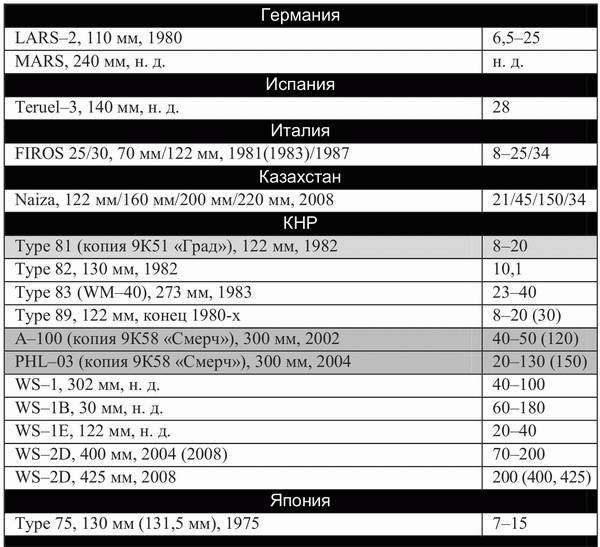 Элементы обороны: заметки о российском оружии - i_003.jpg