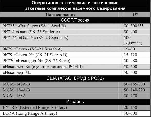 Элементы обороны: заметки о российском оружии - i_012.jpg