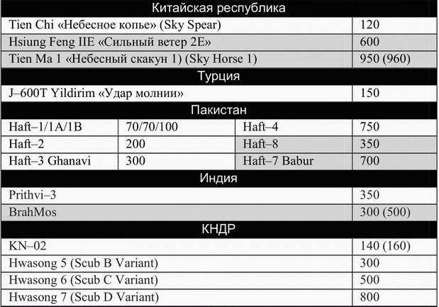 Элементы обороны: заметки о российском оружии - i_014.jpg