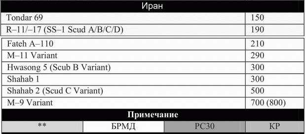 Элементы обороны: заметки о российском оружии - i_015.jpg