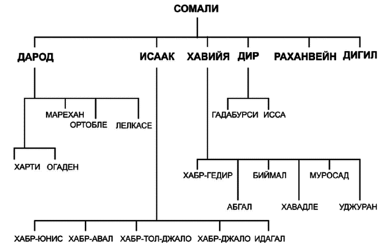 Сомали: бесконечность войны - i_003.png