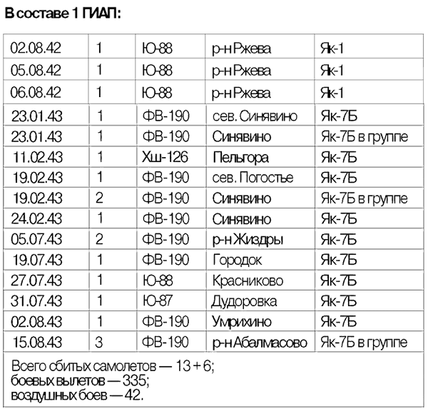 Я дрался на истребителе. Принявшие первый удар. 1941-1942 - _1.png