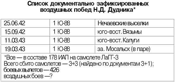 Я дрался на истребителе. Принявшие первый удар. 1941-1942 - _2.png