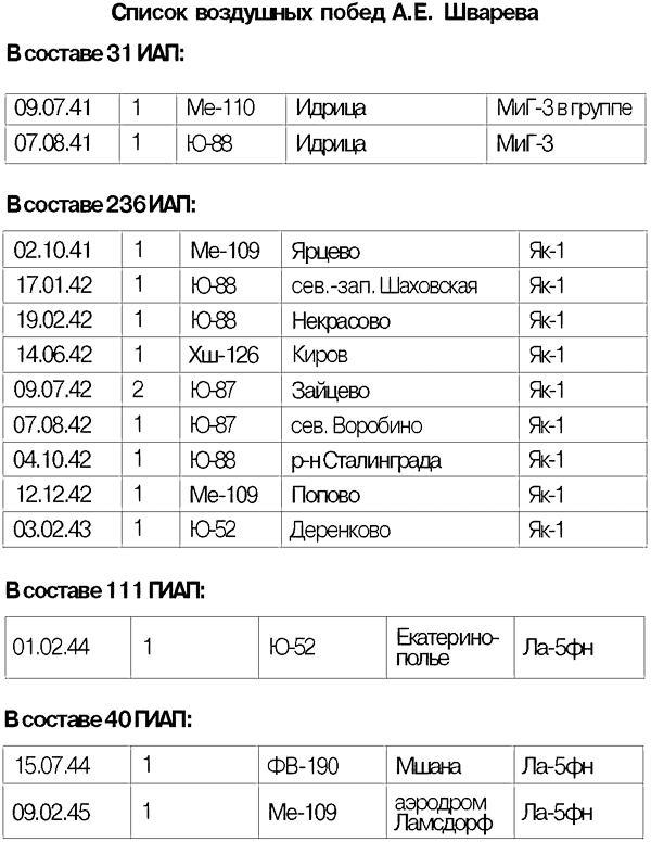 Я дрался на истребителе. Принявшие первый удар. 1941-1942 - _3.png