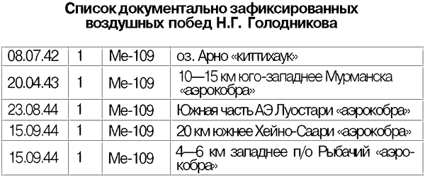 Я дрался на истребителе. Принявшие первый удар. 1941-1942 - _5.png