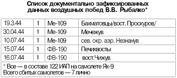 Я дрался на истребителе. Принявшие первый удар. 1941-1942 - _6.png