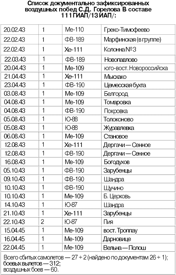 Я дрался на истребителе. Принявшие первый удар. 1941-1942 - _7.png