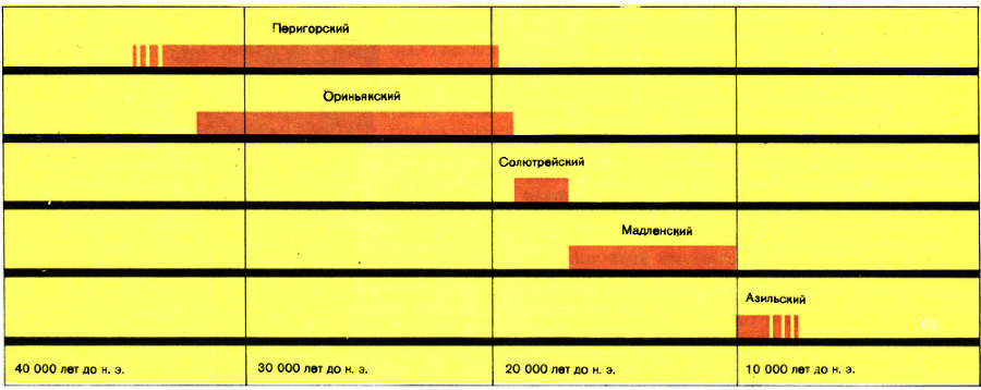 Кроманьонский человек - _41.jpg