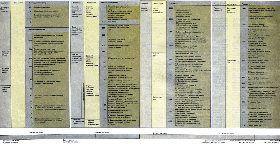 Кроманьонский человек - _157.jpg