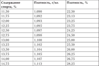 Домашнее пиво. Технология и рецепты - i_005.png