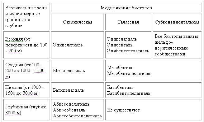 Рыбы открытого океана - doc2fb_image_02000003.jpg