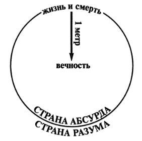 Маленькая книга жизни и смерти - meter.png