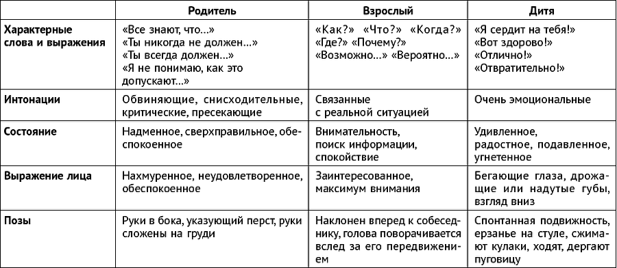 Тайны поведения человека: секретные ниточки, кнопки и рычаги. Трансактный анализ – просто, понятно, интересно - _2.png