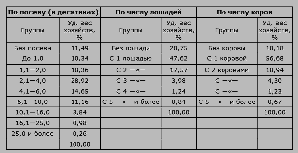 Битва за хлеб. От продразверстки до коллективизации - t3.png