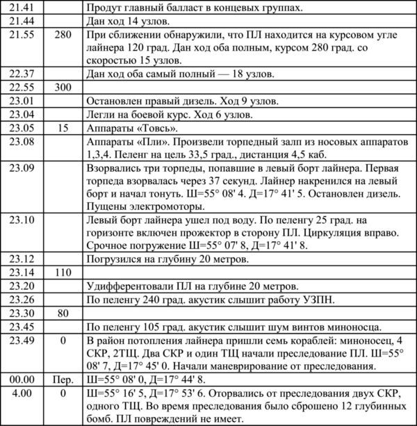 Морские битвы России. XVIII-XX вв. - i_065.jpg