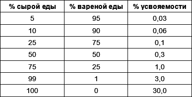 Сыроедение – путь к бессмертию - i_001.png