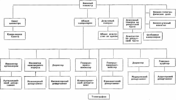 Русская армия и флот в XIX веке - i_001.jpg