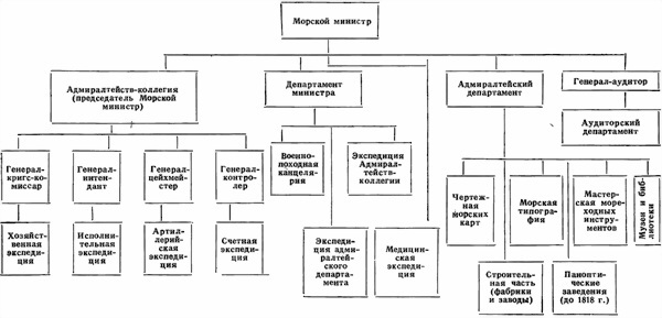 Русская армия и флот в XIX веке - i_008.jpg