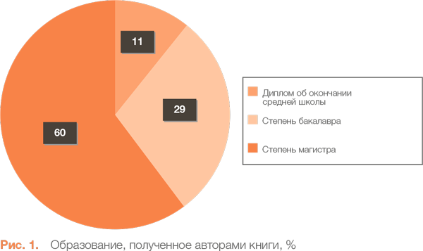 Финтех: Путеводитель по новейшим финансовым технологиям - i_001.png