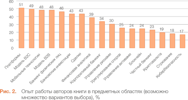 Финтех: Путеводитель по новейшим финансовым технологиям - i_002.png